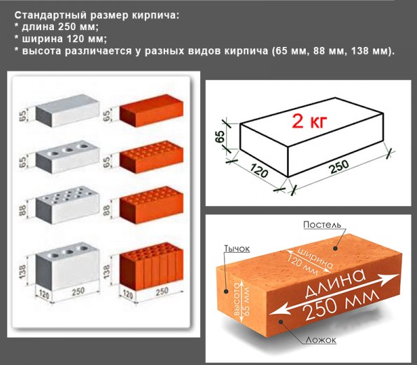 Рис. 11.2. Размеры силикатного кирпича